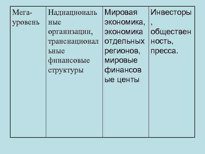 Мегауровень Наднациональ ные организации, транснационал ьные финансовые структуры Мировая экономика, экономика отдельных регионов, мировые