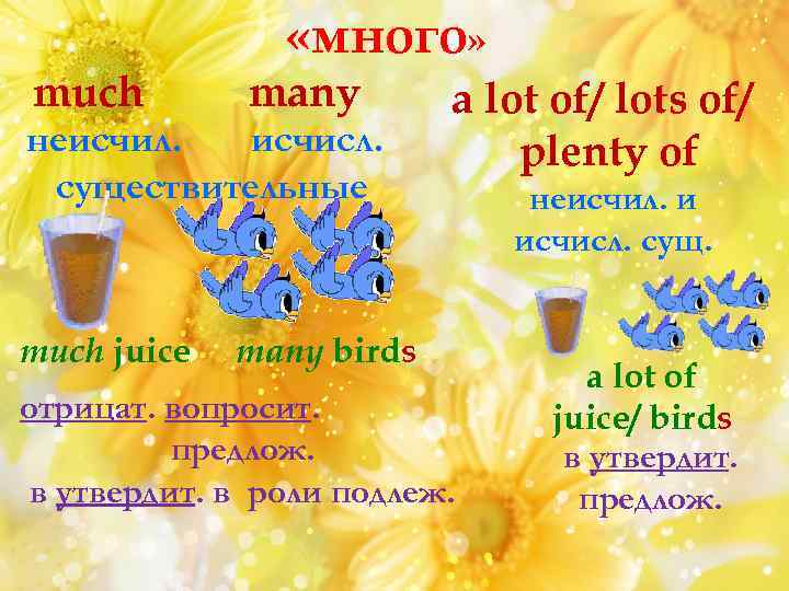 much «много» many неисчил. исчисл. существительные much juice a lot of/ lots of/ plenty