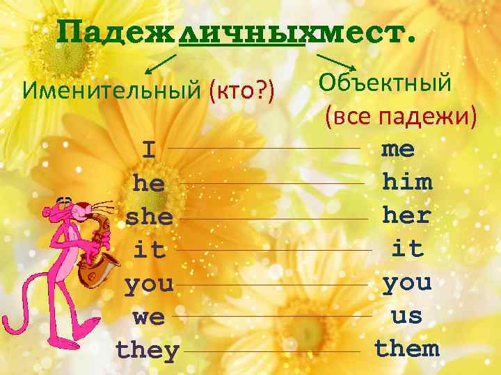 Падеж личныхмест. Именительный (кто? ) I he she it you we they Объектный (все