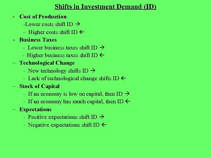 Shifts in Investment Demand (ID) - Cost of Production -Lower costs shift ID -