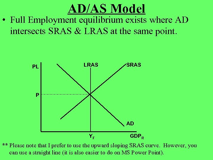 AD/AS Model • Full Employment equilibrium exists where AD intersects SRAS & LRAS at