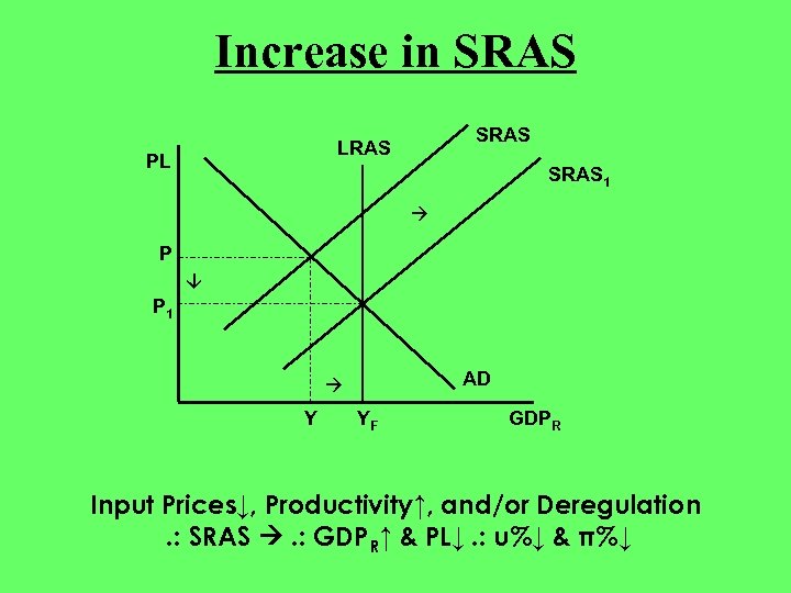 Increase in SRAS LRAS PL SRAS 1 P P 1 AD Y YF GDPR