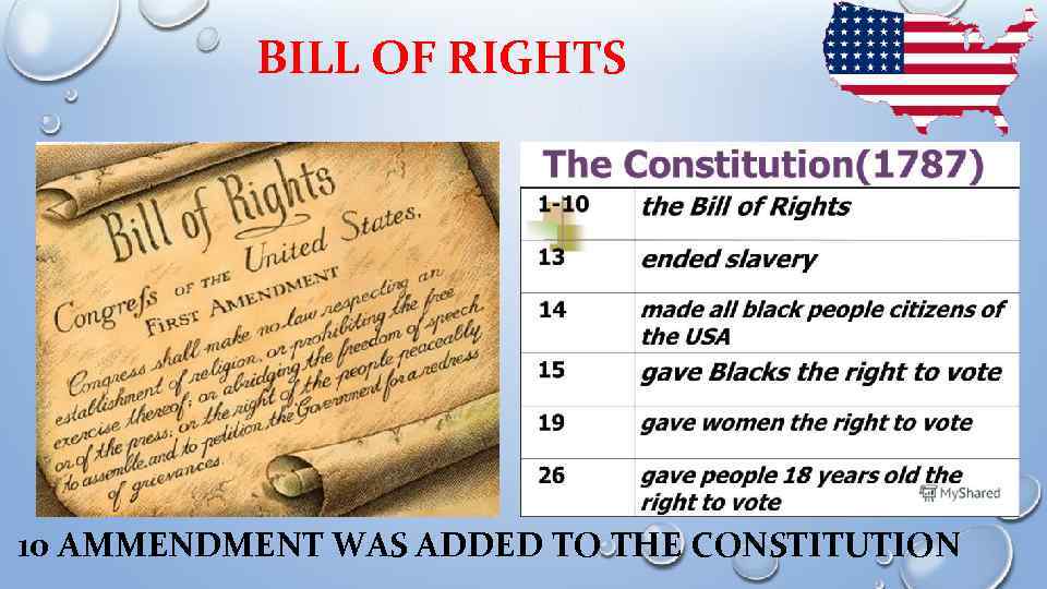 BILL OF RIGHTS 10 AMMENDMENT WAS ADDED TO THE CONSTITUTION 