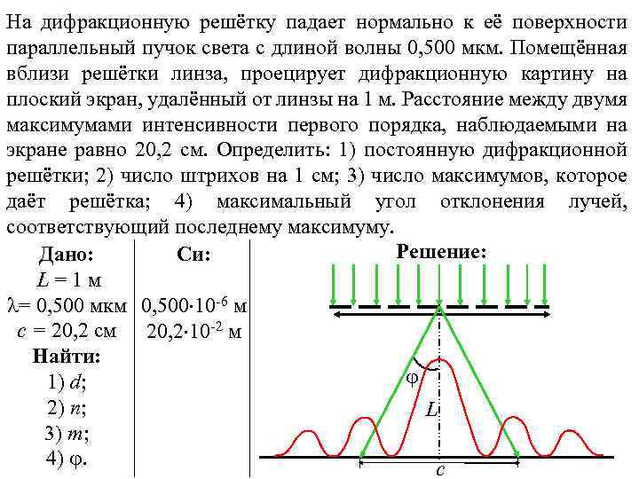 Луч красного света от лазера падает перпендикулярно на дифракционную решетку рисунок вид сверху