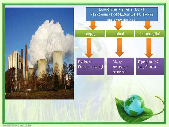 Екологічний вплив ТЕС на навколишнє середовище залежить від виду палива. тверді Вугілля Горючі сланці