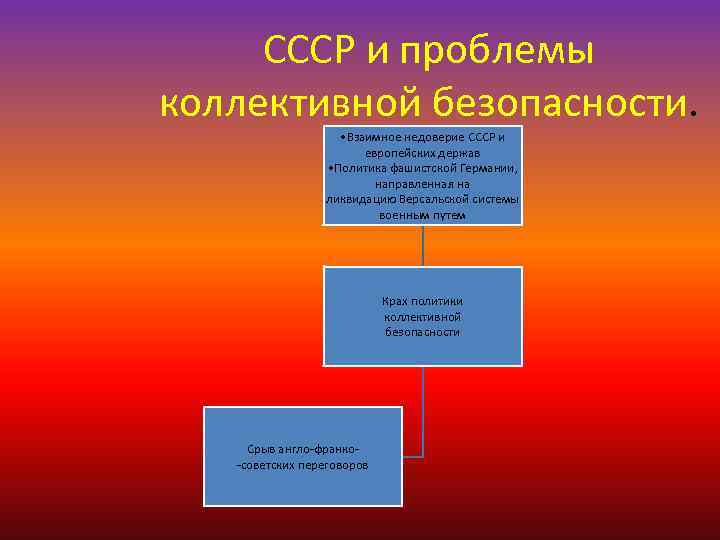 Создание системы коллективной безопасности