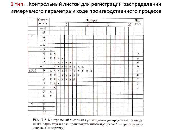 Контрольные данные