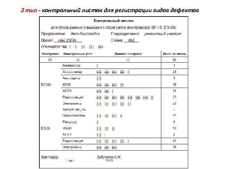 Контрольный лист спецблокнота образец