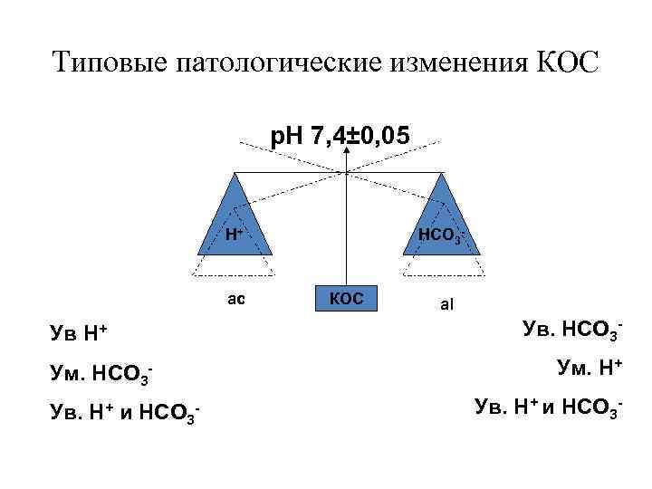 Кос р. Задачи кос. Задачи на изменение кос. Кос 3х.