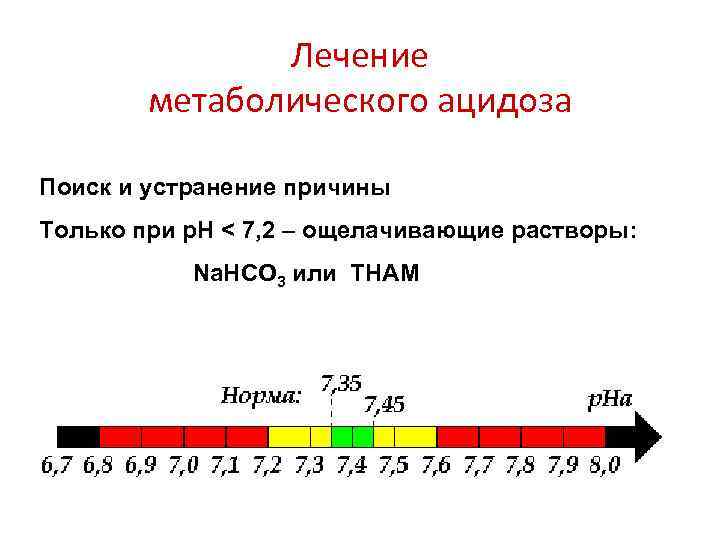 Лечение метаболического ацидоза Поиск и устранение причины Только при р. Н < 7, 2