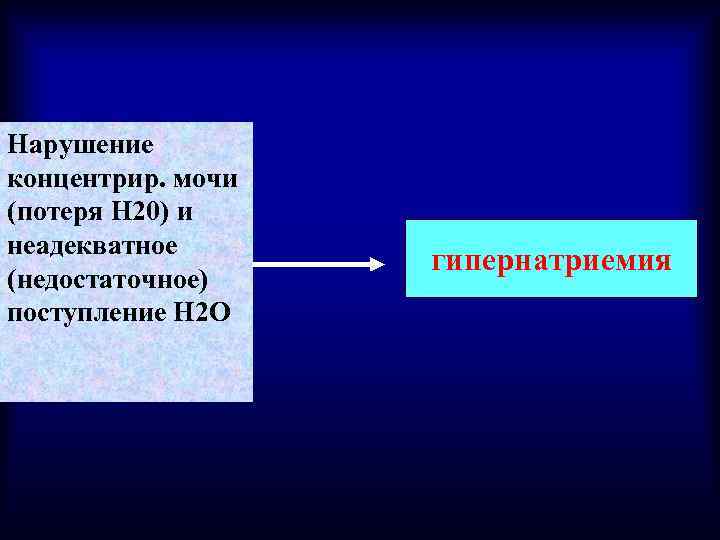 Нарушение концентрир. мочи (потеря Н 20) и неадекватное (недостаточное) поступление Н 2 О гипернатриемия