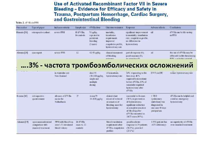 …. 3% - частота тромбоэмболических осложнений 