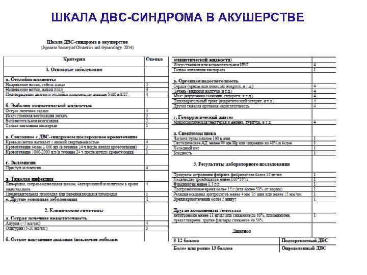 ШКАЛА ДВС-СИНДРОМА В АКУШЕРСТВЕ 