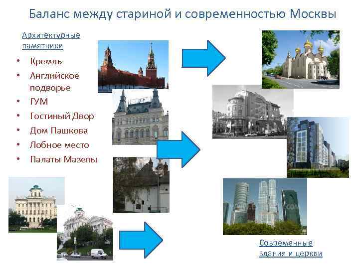 Баланс между стариной и современностью Москвы Архитектурные памятники • Кремль • Английское подворье •