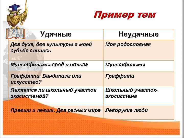 Пример тем Удачные Неудачные Два духа, две культуры в моей судьбе слились Моя родословная