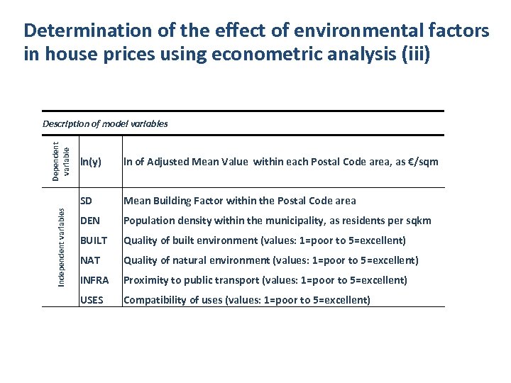 Determination of the effect of environmental factors in house prices using econometric analysis (iii)