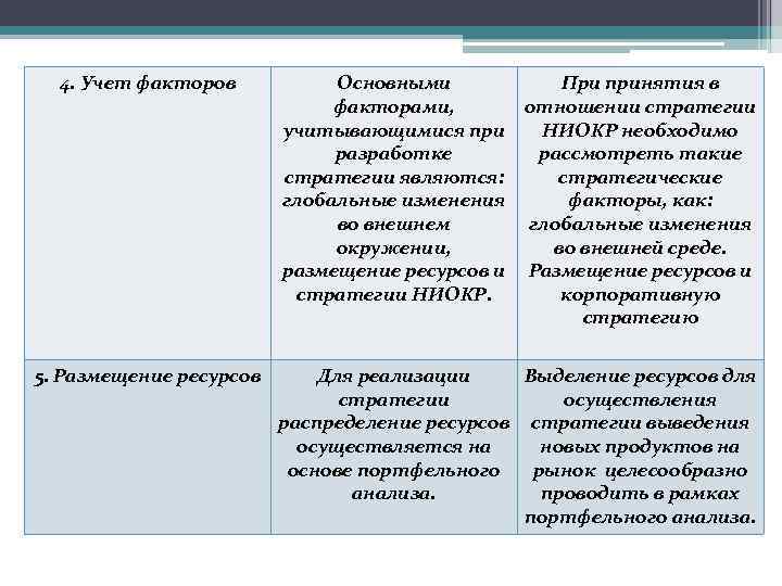 4. Учет факторов Основными При принятия в факторами, отношении стратегии учитывающимися при НИОКР необходимо