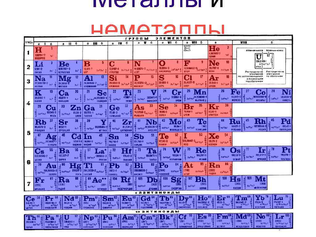 На рисунке изображен фрагмент периодической системы химических элементов менделеева