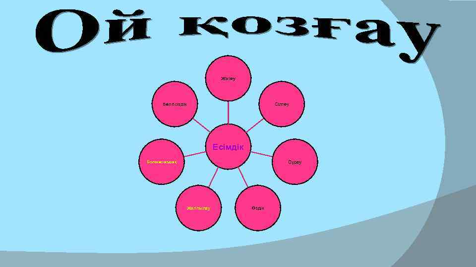 Жіктеу Белгісіздік Сілтеу Есімдік Сұрау Болымсыздық Жалпылау Өздік 
