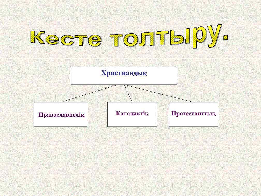 Христиандық Православиелік Католиктік Протестанттық 