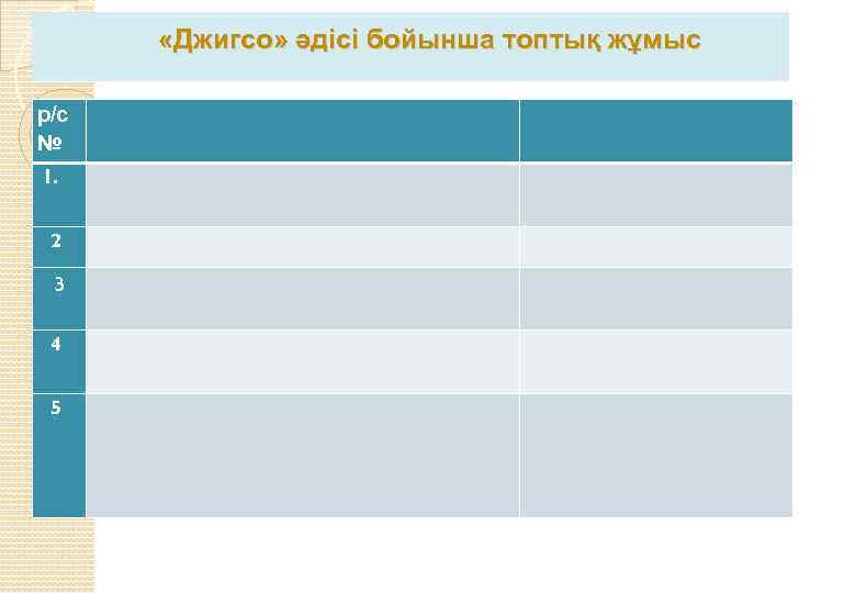  «Джигсо» әдісі бойынша топтық жұмыс р/с № 1. 2 3 4 5 