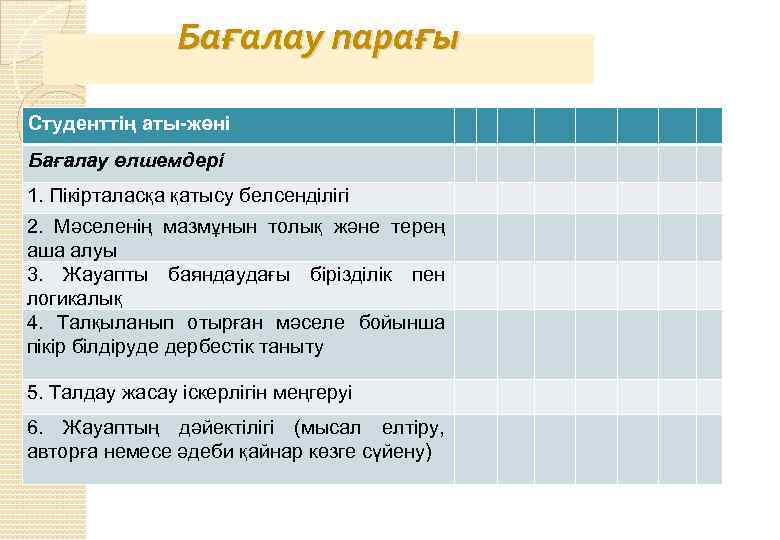 Бағалау парағы Студенттің аты-жөні Бағалау өлшемдері 1. Пікірталасқа қатысу белсенділігі 2. Мәселенің мазмұнын толық