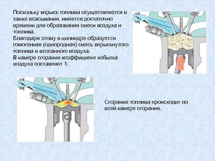 Поскольку впрыск топлива осуществляется в также всасывания, имеется достаточно времени для образования смеси воздуха