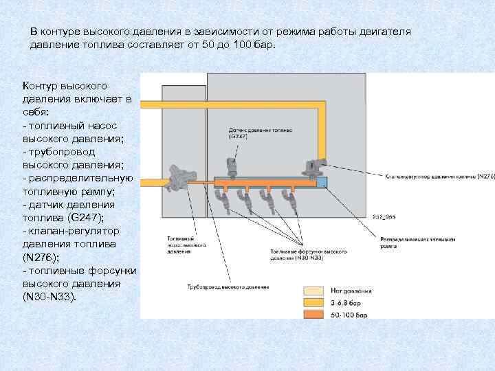 В контуре высокого давления в зависимости от режима работы двигателя давление топлива составляет от