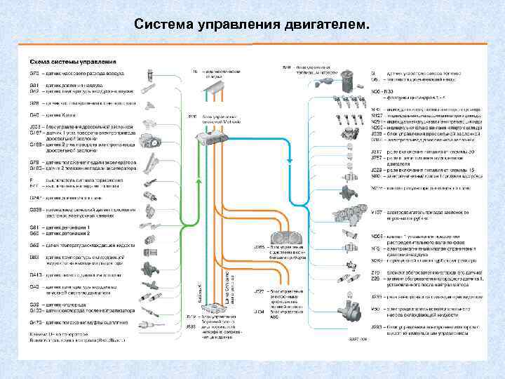 Система управления двигателем. 