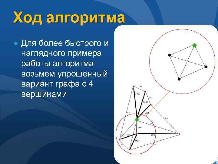 Ход алгоритма ● Для более быстрого и наглядного примера работы алгоритма возьмем упрощенный вариант