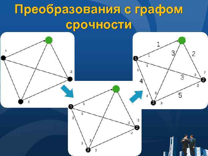 Преобразования с графом срочности 