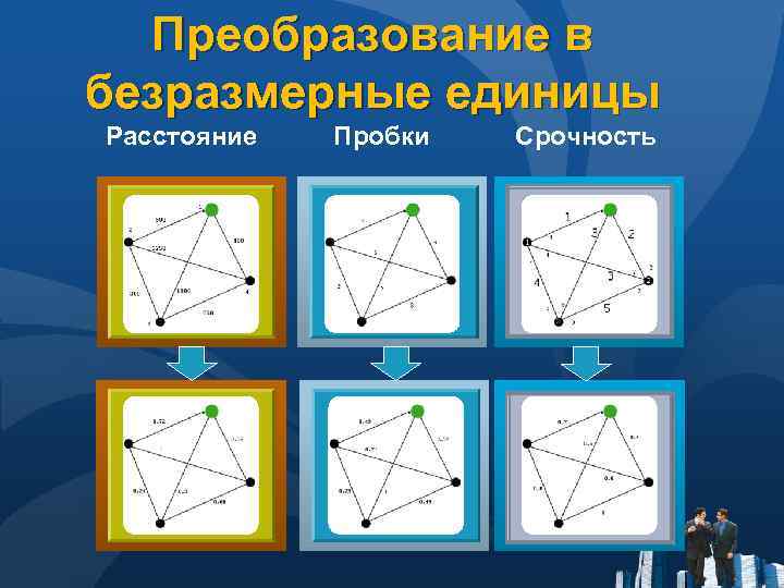 Преобразование в безразмерные единицы Расстояние Пробки Срочность 