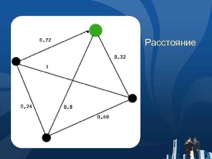 Расстояние 