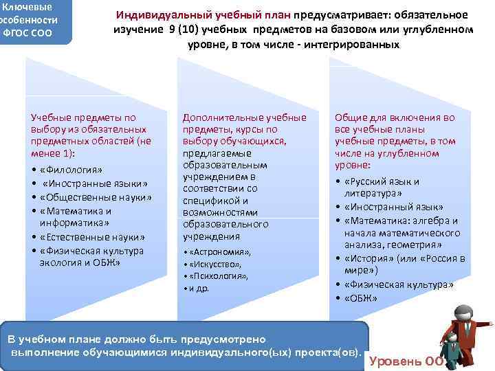 Требования к учебному плану среднего общего образования