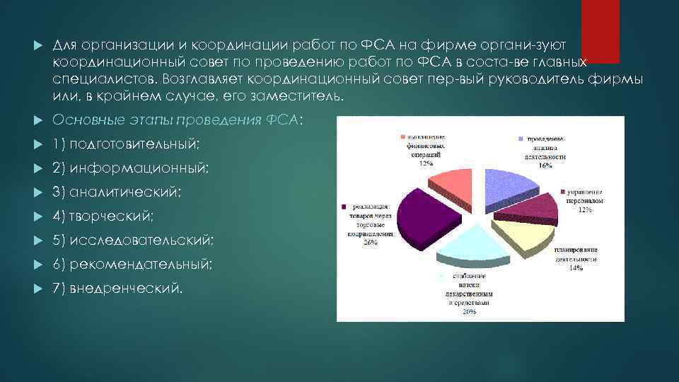  Для организации и координации работ по ФСА на фирме органи зуют координационный совет