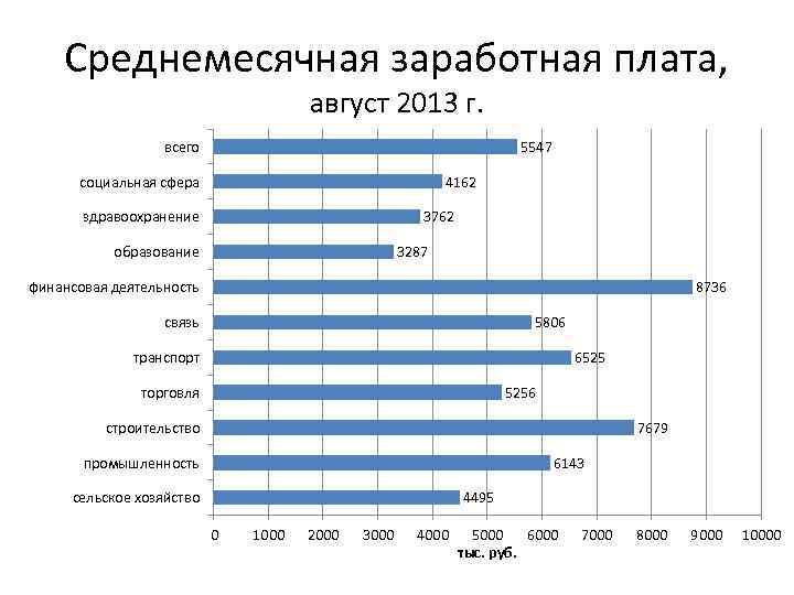 Зарплата на заводе