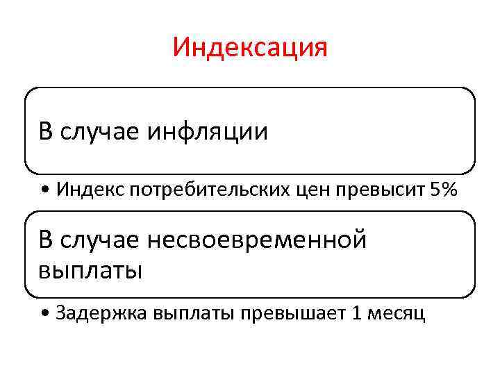 Индексация В случае инфляции • Индекс потребительских цен превысит 5% В случае несвоевременной выплаты