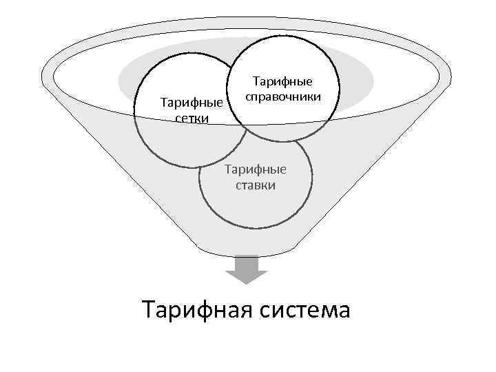 Тарифные сетки Тарифные справочники Тарифные ставки Тарифная система 