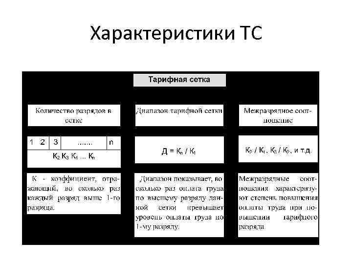 Характеристики ТС 