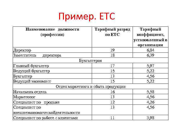 Термист учебный план