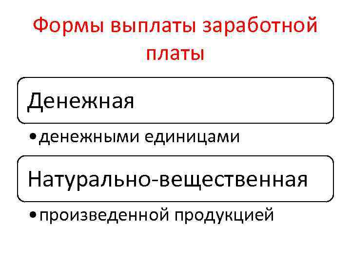 Формы выплаты заработной платы Денежная • денежными единицами Натурально вещественная • произведенной продукцией 