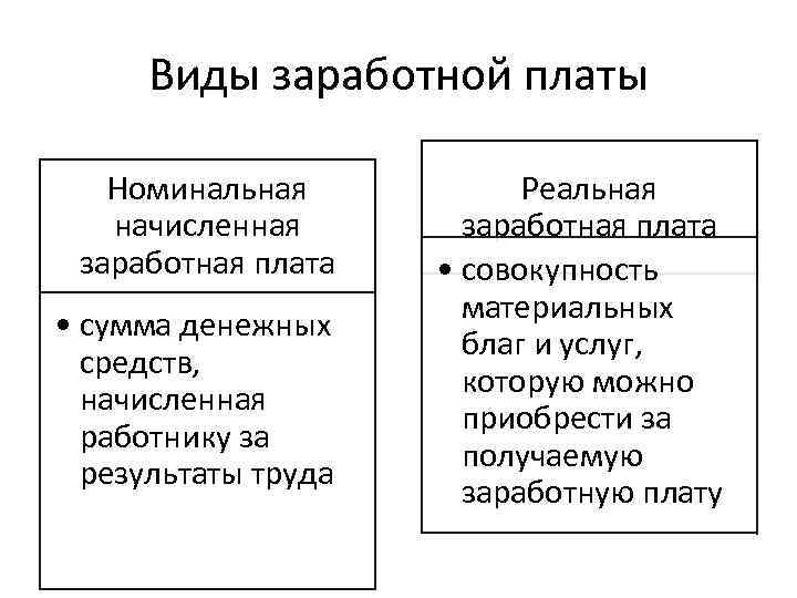 Три формы заработной платы