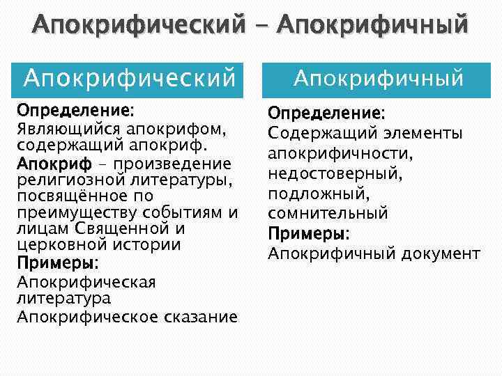 Апокрифический - Апокрифичный Апокрифический Определение: Являющийся апокрифом, содержащий апокриф. Апокриф - произведение религиозной литературы,