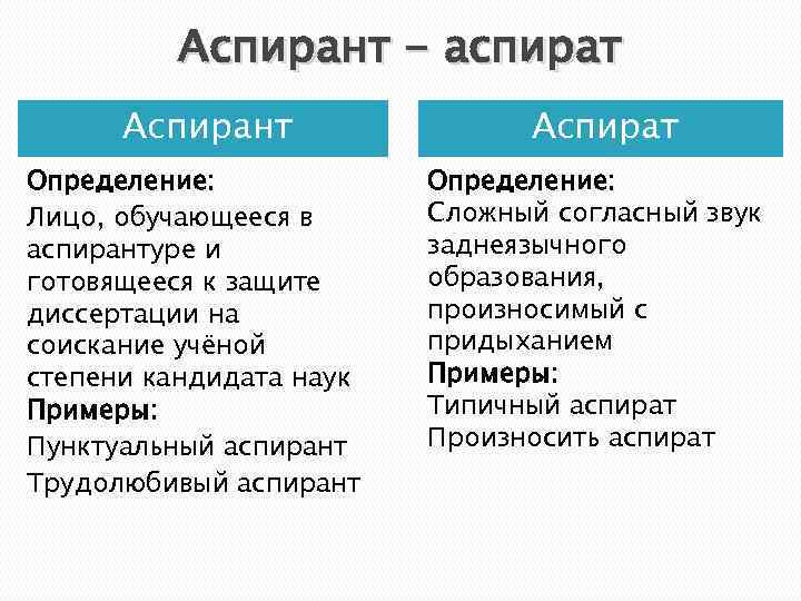 Аспирант - аспират Аспирант Определение: Лицо, обучающееся в аспирантуре и готовящееся к защите диссертации