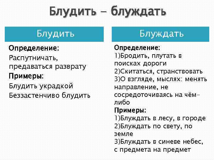 Блудить - блуждать Блудить Определение: Распутничать, предаваться разврату Примеры: Блудить украдкой Беззастенчиво блудить Блуждать