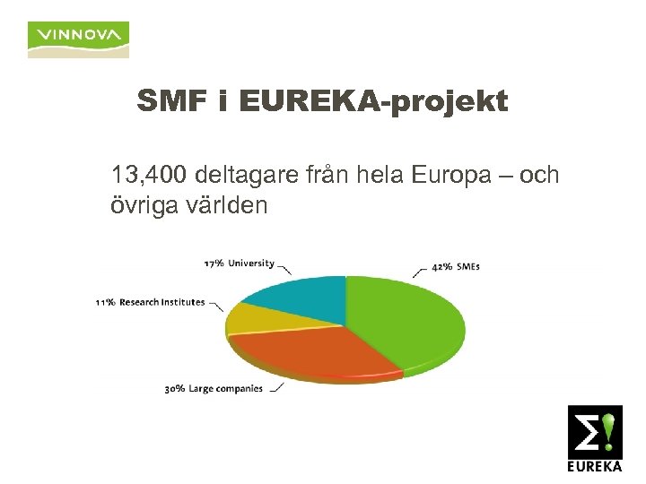 SMF i EUREKA-projekt 13, 400 deltagare från hela Europa – och övriga världen 