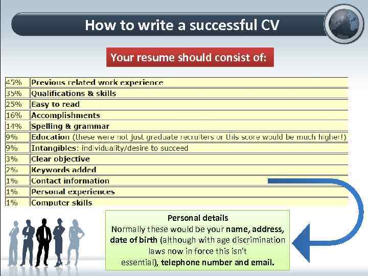 How to write a successful CV Your resume should consist of: Personal details Normally