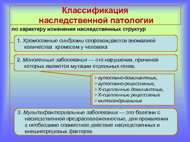 Классификация наследственной патологии по характеру изменения наследственных структур 1. Хромосомные синдромы сопровождаются аномалией количества