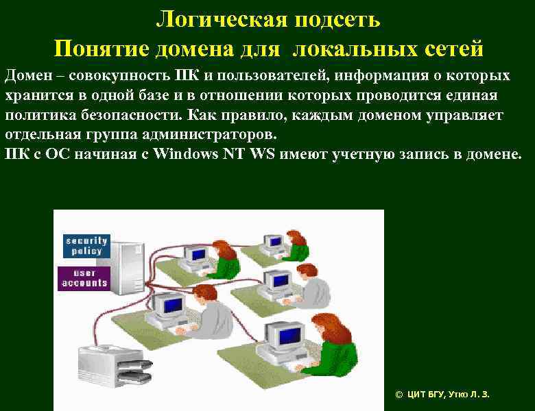 Логическая подсеть Понятие домена для локальных сетей Домен – совокупность ПК и пользователей, информация