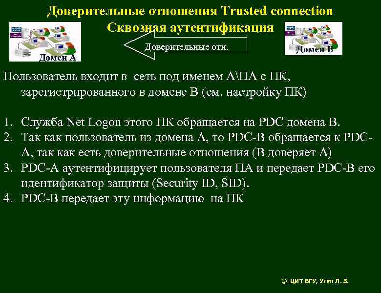 Доверительные отношения Trusted connection Сквозная аутентификация Доверительные отн. Домен А Домен В Пользователь входит
